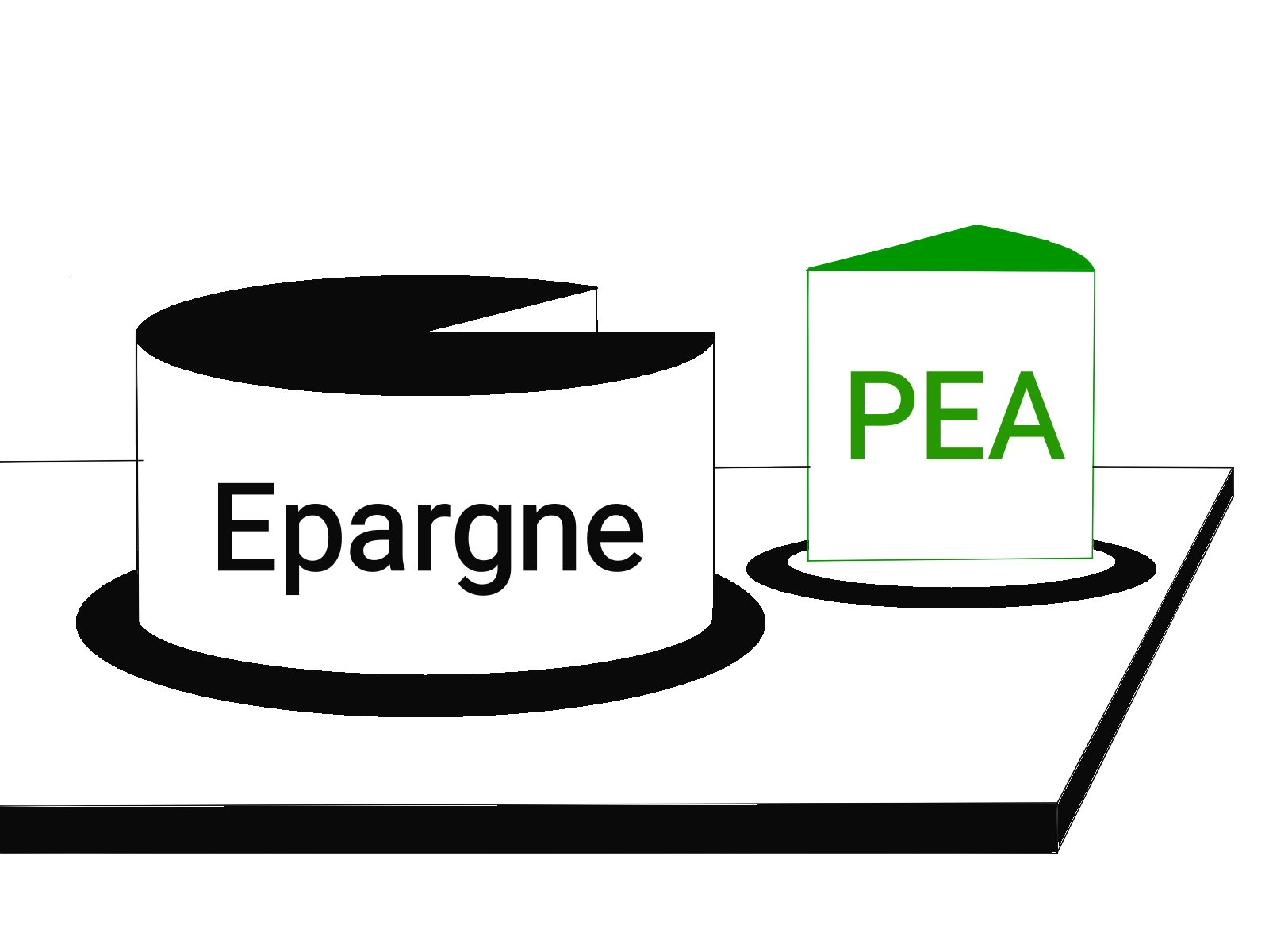 image-combien-investir-pea-epargne-1600x1200px Combien investir dans un PEA?