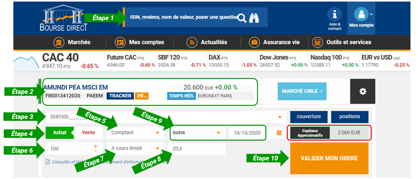 Les étapes pour passer un ordre en bourse