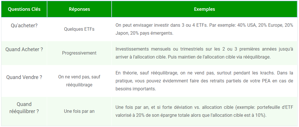 tableau-strategie-bourse-koala-v2 Tableau récapitulatif de la stratégie en bourse pour un investisseur profil koala