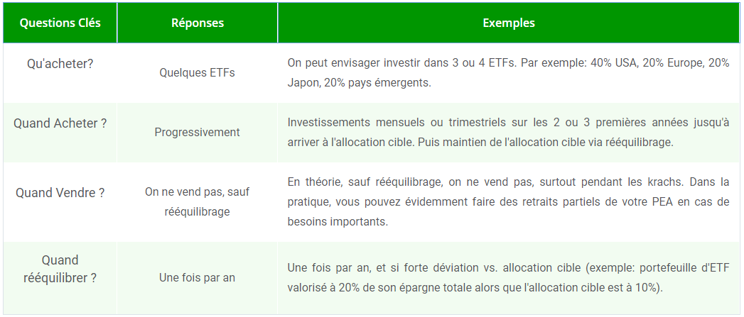 Tableau récapitulatif de la stratégie en bourse pour un investisseur profil koala