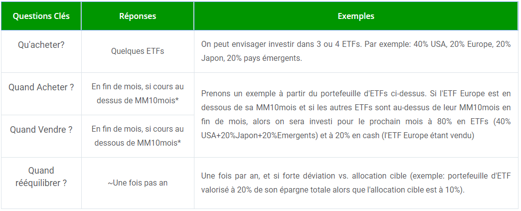 Tableau récapitulatif de la stratégie en bourse pour un investisseur profil renard