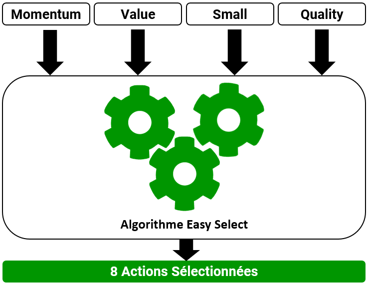 algorithme-easy-select-offensif Algorithme Easy Select Offensif