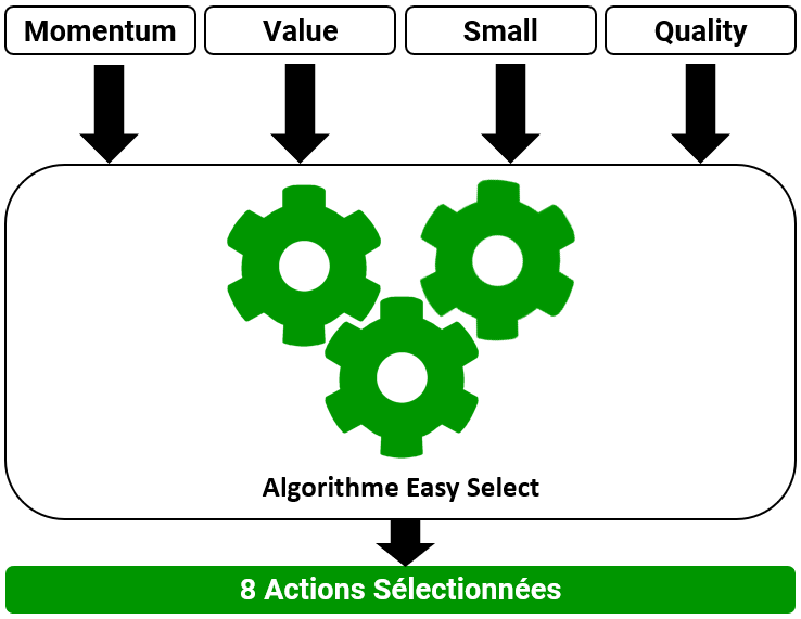 Algorithme Easy Select Offensif