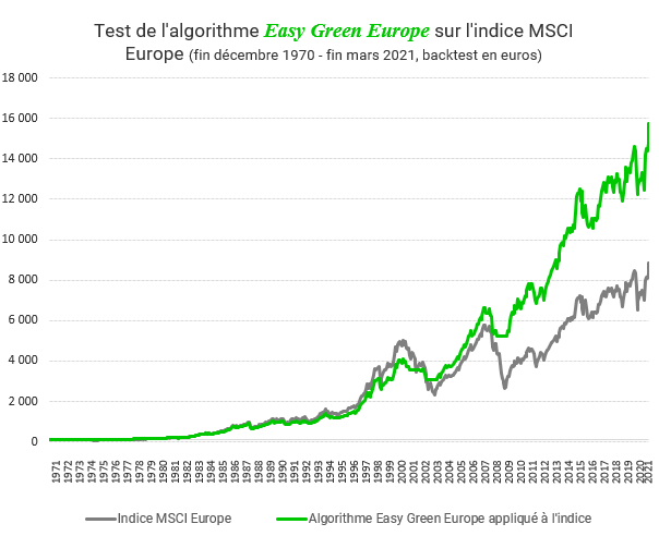 Portefeuille Easy Green Europe