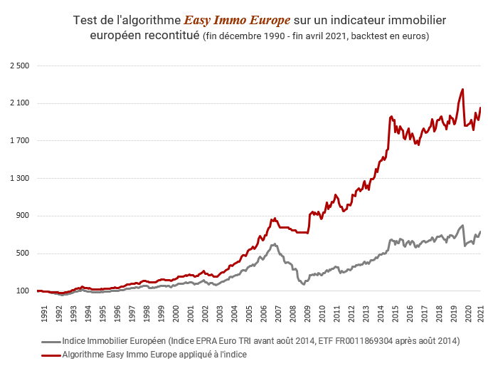 Portefeuille Easy Immo Europe