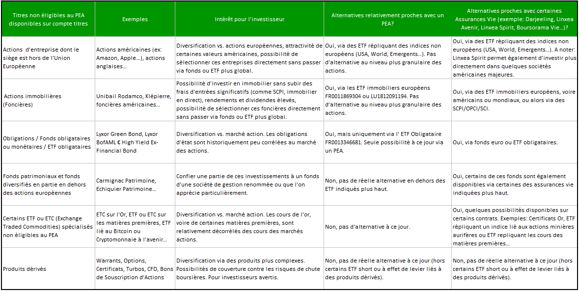 tableau-titres-pas-disponibles-pea Titres actuellement pas disponibles sur PEA