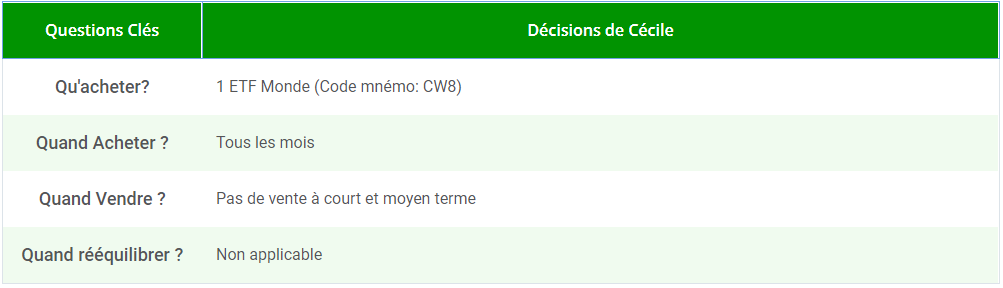Tableau-comment-investir-Cecile Questions clés de Cécile pour investir 10000 euros en bourse