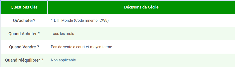 Questions clés de Cécile pour investir 10000 euros en bourse