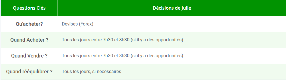 Tableau-comment-investir-Julie Questions clés de Julie pour investir 10000 euros en bourse
