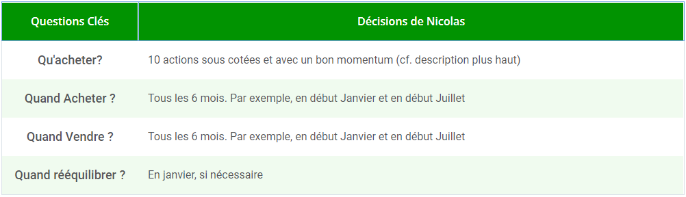 Tableau-comment-investir-Nicolas Questions clés de Nicolas pour investir 10000 euros en bourse