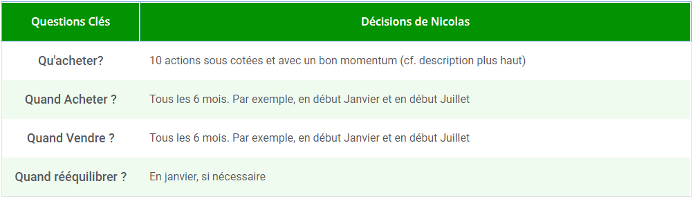 Questions clés de Nicolas pour investir 10000 euros en bourse