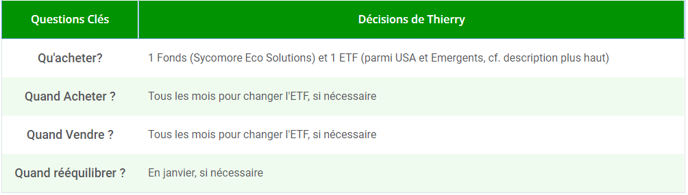Tableau-comment-investir-Thierry Questions clés de Thierry pour investir 10000 euros en bourse
