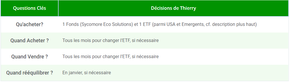 Questions clés de Thierry pour investir 10000 euros en bourse