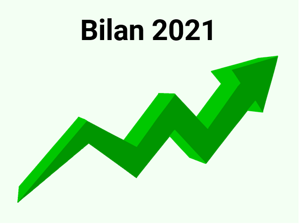 Bilan et performance des portefeuilles boursiers en 2021