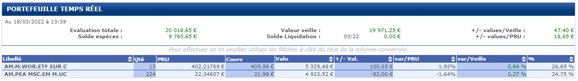 visualisation-portefeuille-temps-reel-bourse-direct Un exemple de visualisation en temps réel d'un portefeuille sur le site de Bourse Direct.
