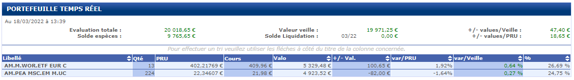 Un exemple de visualisation en temps réel d'un portefeuille sur le site de Bourse Direct.