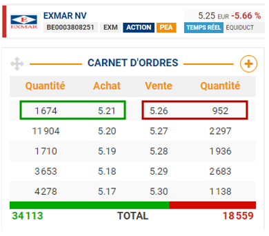 carnet-ordre-exemple Exemple d'un carnet d'ordre en bourse.