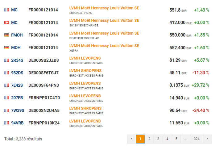 Liste de résultats pour le titre "LVMH".