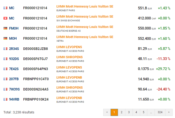 liste-titres-LVMH Liste de résultats pour le titre "LVMH".