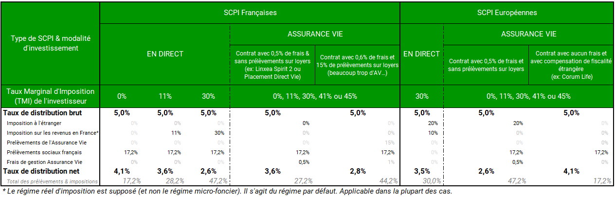 comparatif-types-scpi Comparatif des différents types de SCPI.